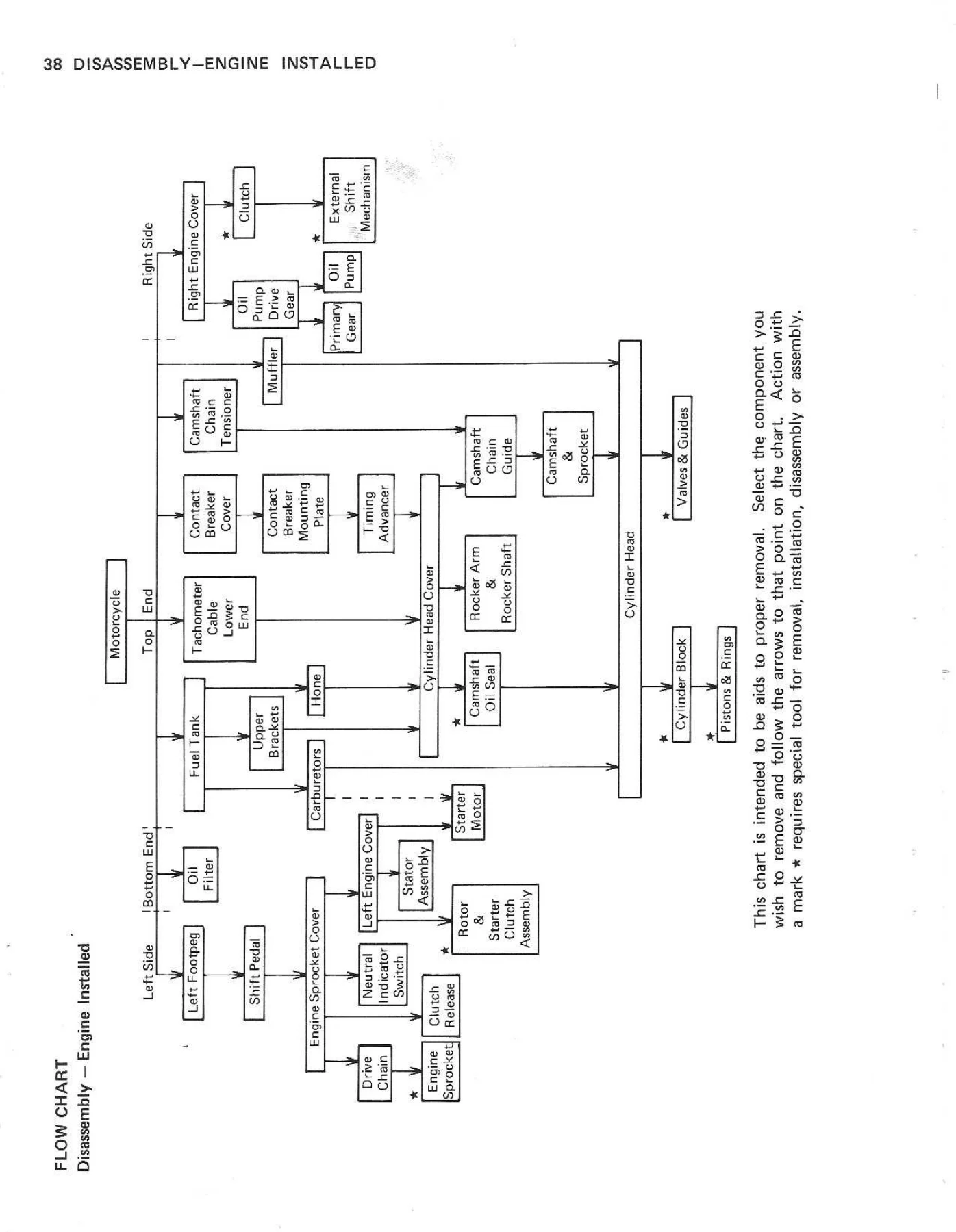 1979-1982 Kawasaki Z250 KZ305 Service Manual - Full Workshop Repair Guide - Image 3