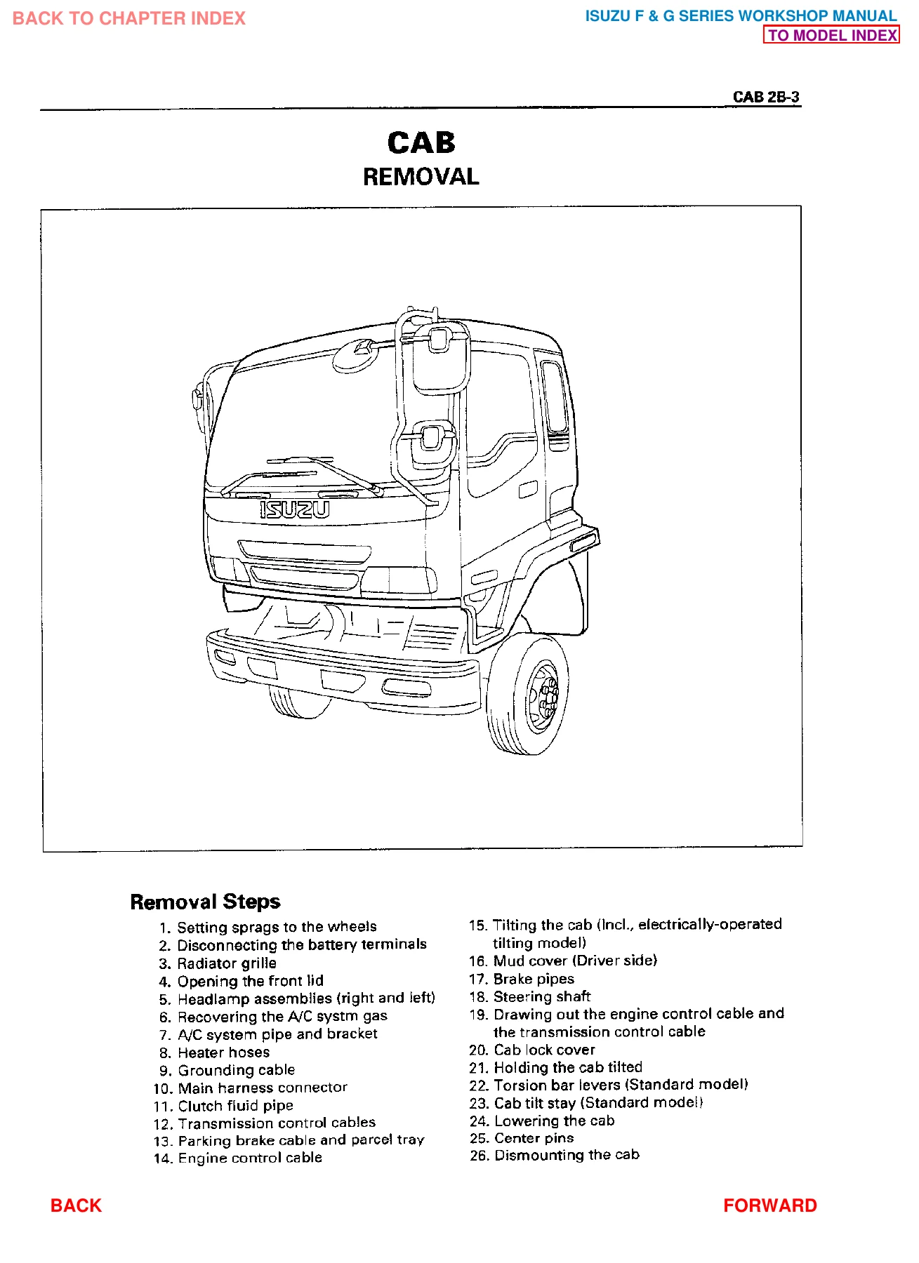 1996-2002 Isuzu F & G Series Workshop Service Manual PDF - Image 2