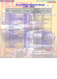 1996-2002 Isuzu F & G Series Workshop Service Manual PDF
