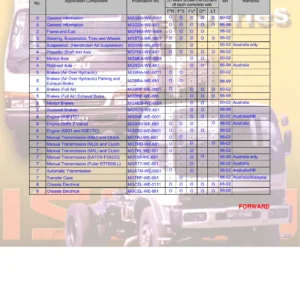 1996-2002 Isuzu F & G Series Workshop Service Manual PDF