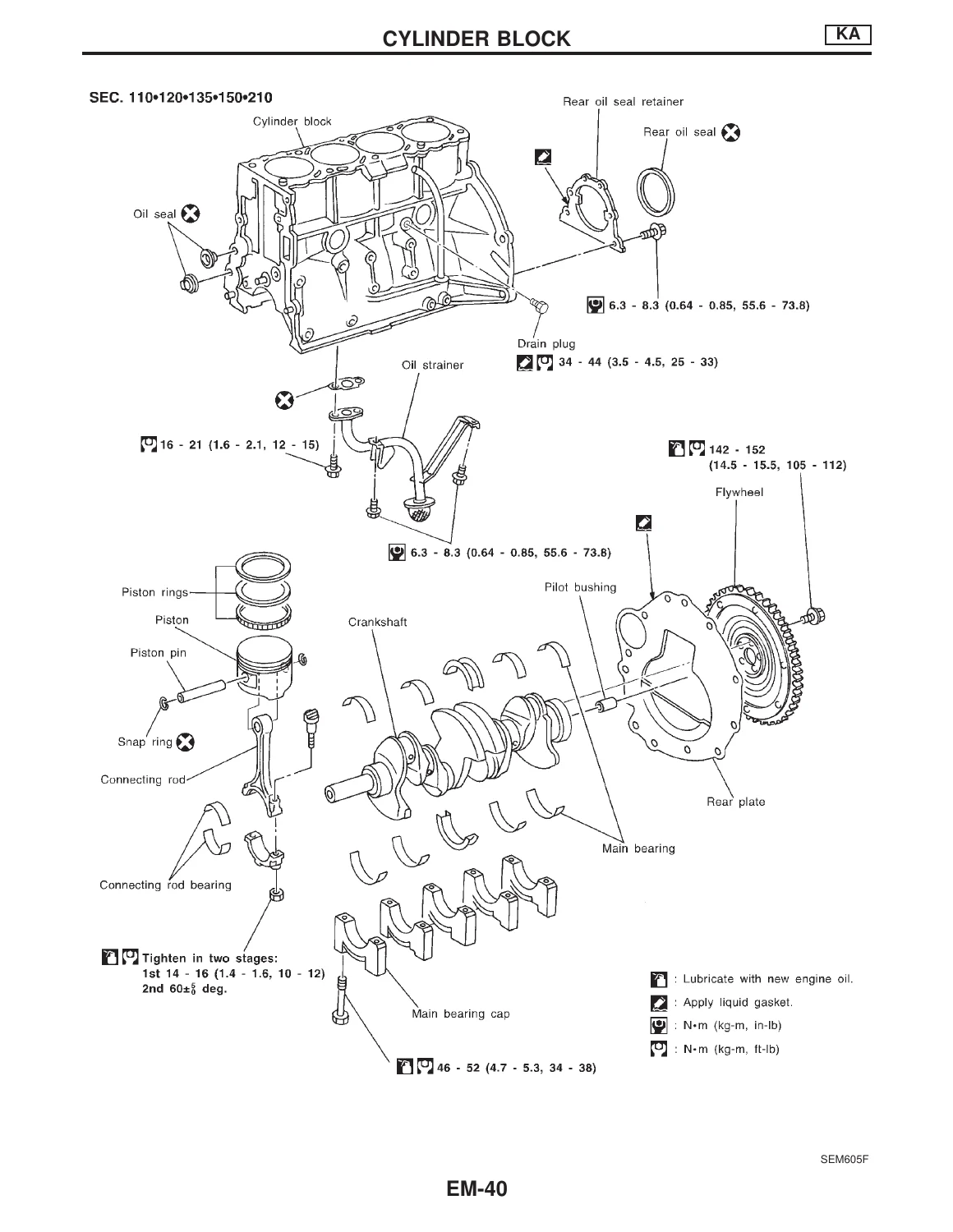 1997-2011 Nissan D22 Series Service Manual & Workshop Supplement Collection - Image 3