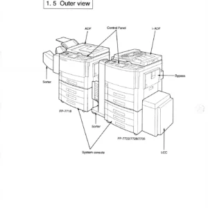 1998 Panasonic FP-7718 FP-7722 FP-7728 FP-7735 FP-7742 FP-7750 Copier Service Manual