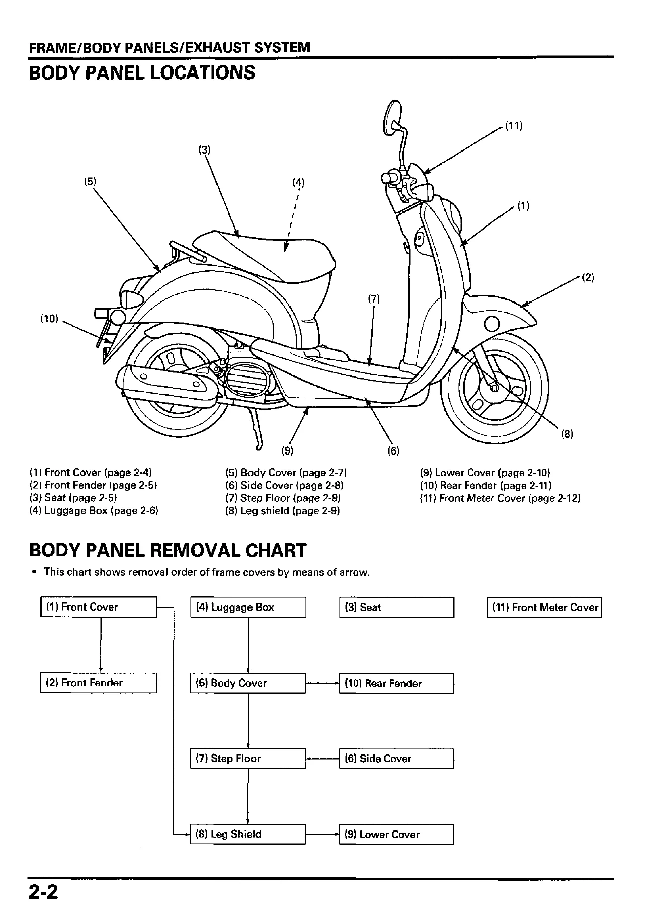 2002-2006 Honda CHF50 Metropolitan Service Manual - Image 2