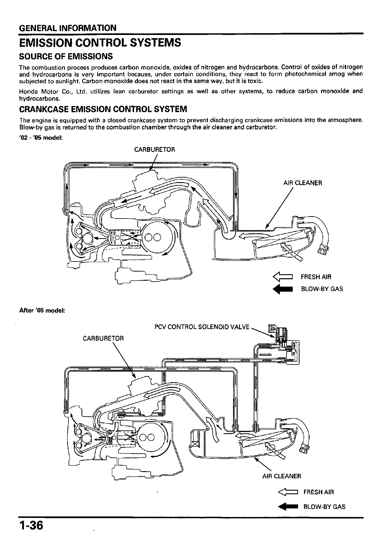 2002-2006 Honda CHF50 Metropolitan Service Manual - Image 3