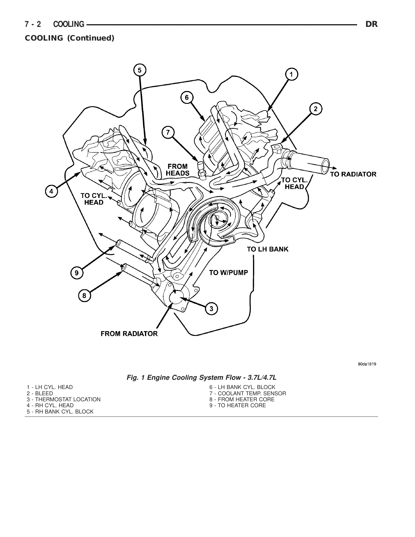 2005 Dodge Ram 1500 2500 3500 Service Manual PDF - Image 3