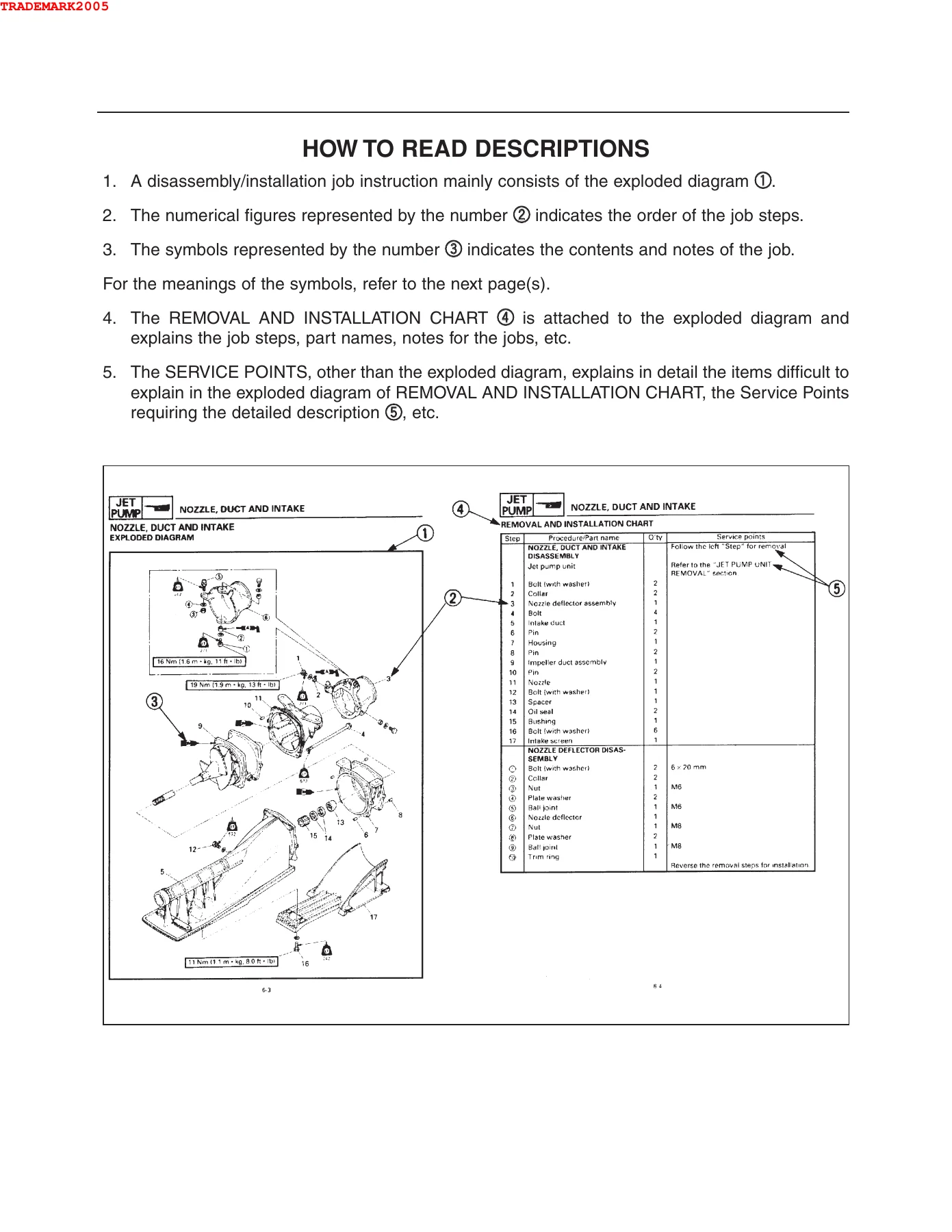 2005 Yamaha AR230 SX230 High Output Jet Boat Service Manual - Image 2