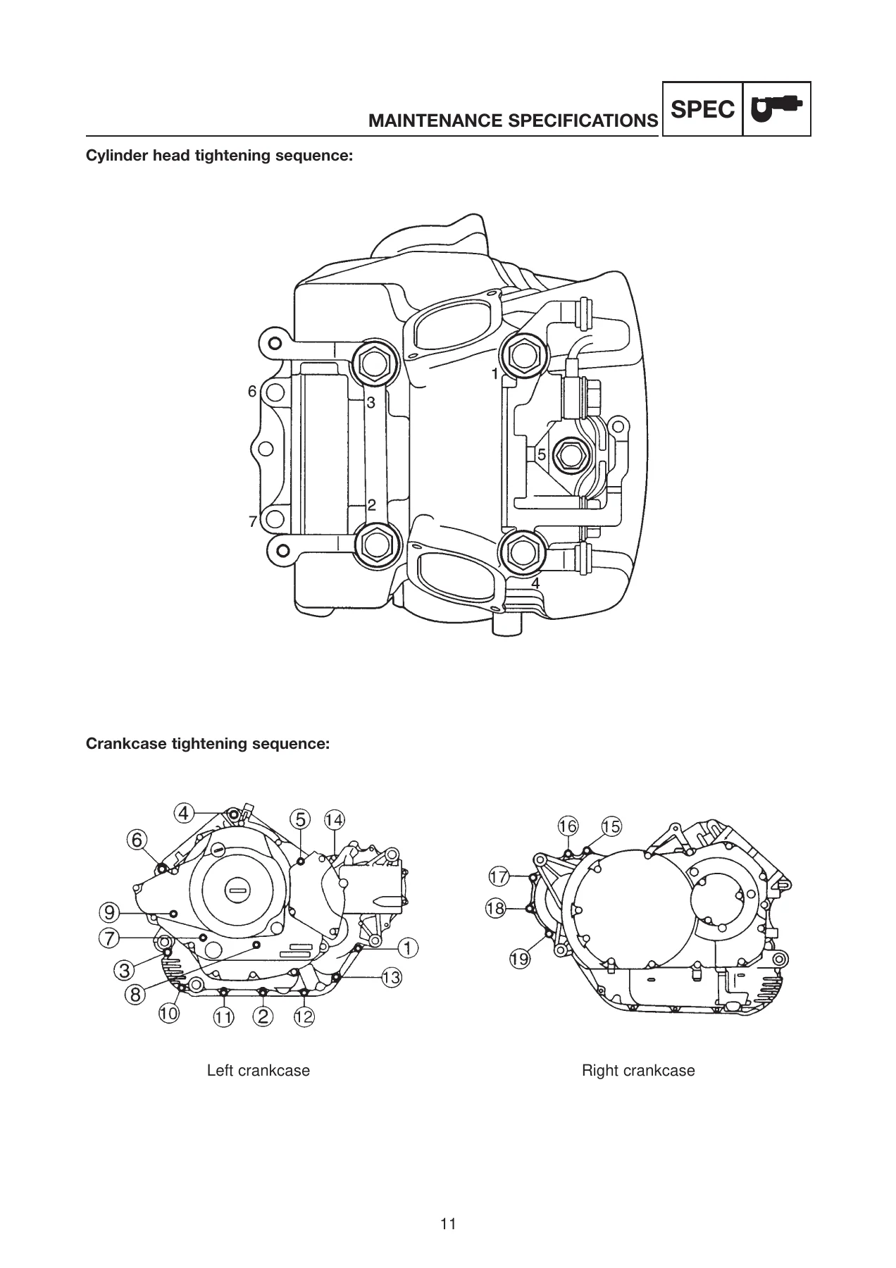 2005 Yamaha BT1100 5JN4-AE1 Supplementary Service Manual - Image 2