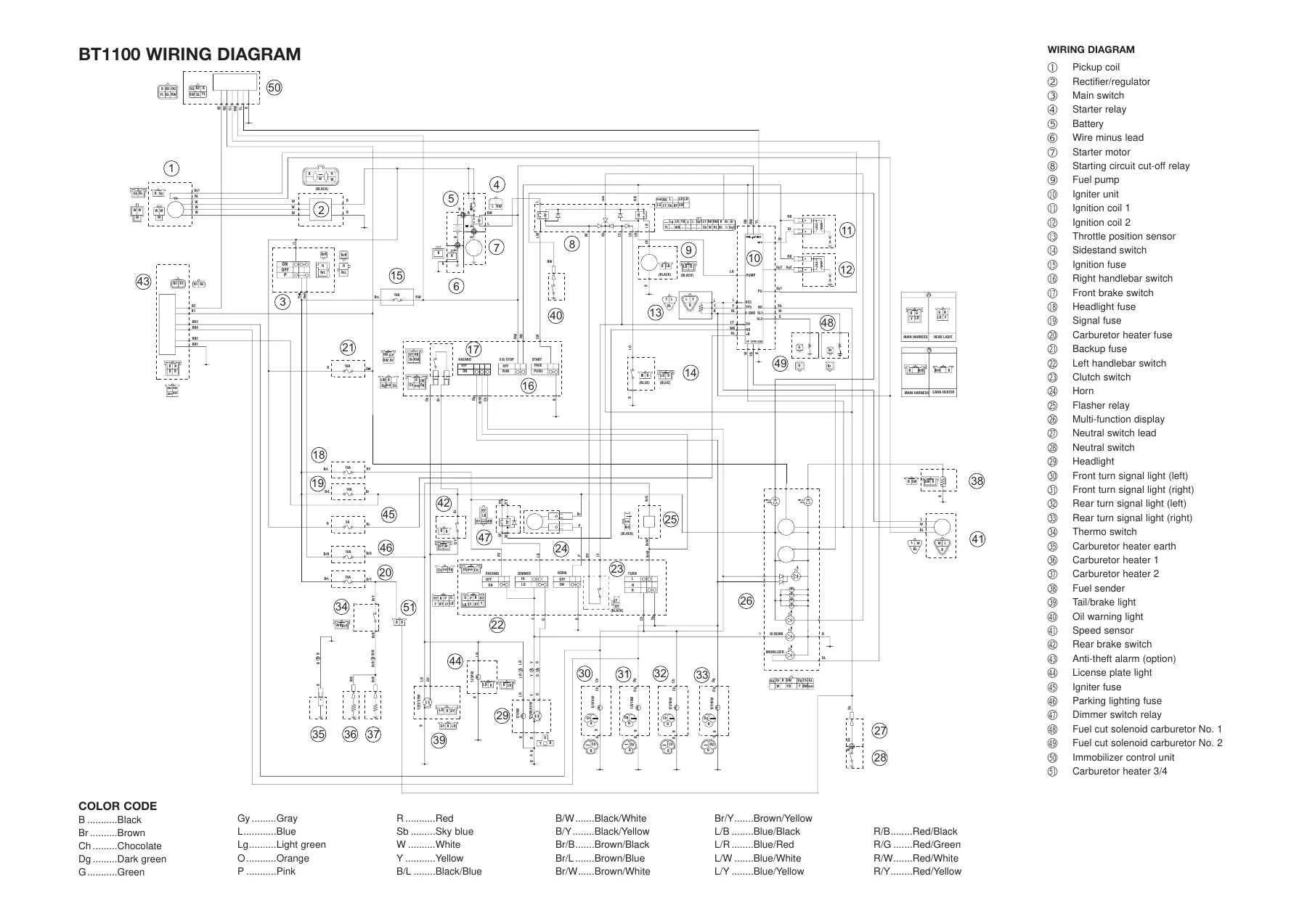 2005 Yamaha BT1100 5JN4-AE1 Supplementary Service Manual - Image 3