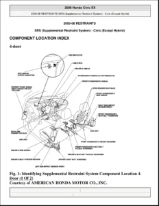 2006-2008 Honda Civic Service and Repair Manual - Complete PDF Workshop Guide
