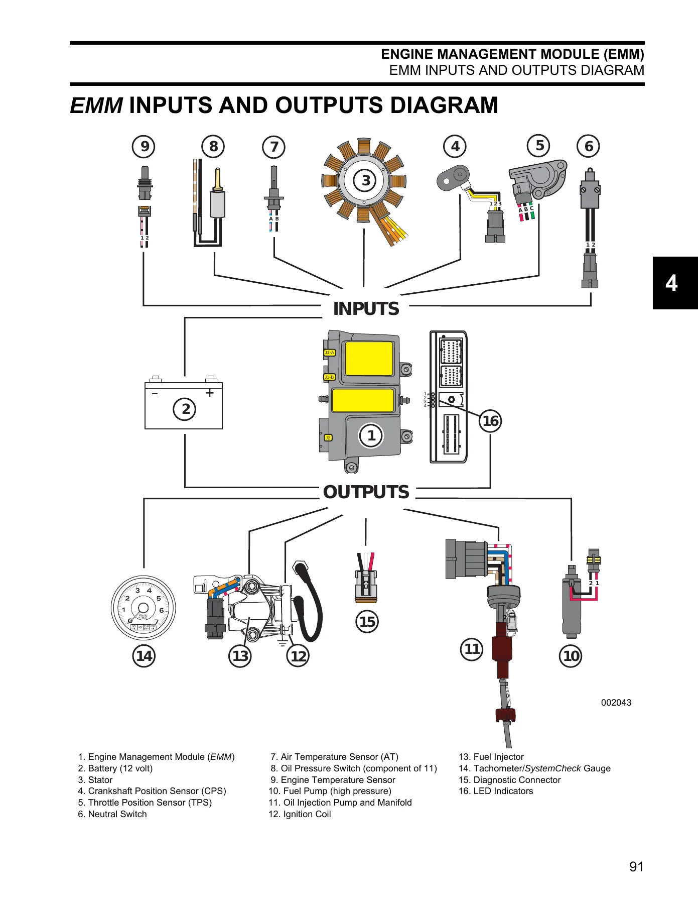 2007 Evinrude E-TEC 75HP 90HP Outboard Service Repair Manual - PDF Download - Image 2
