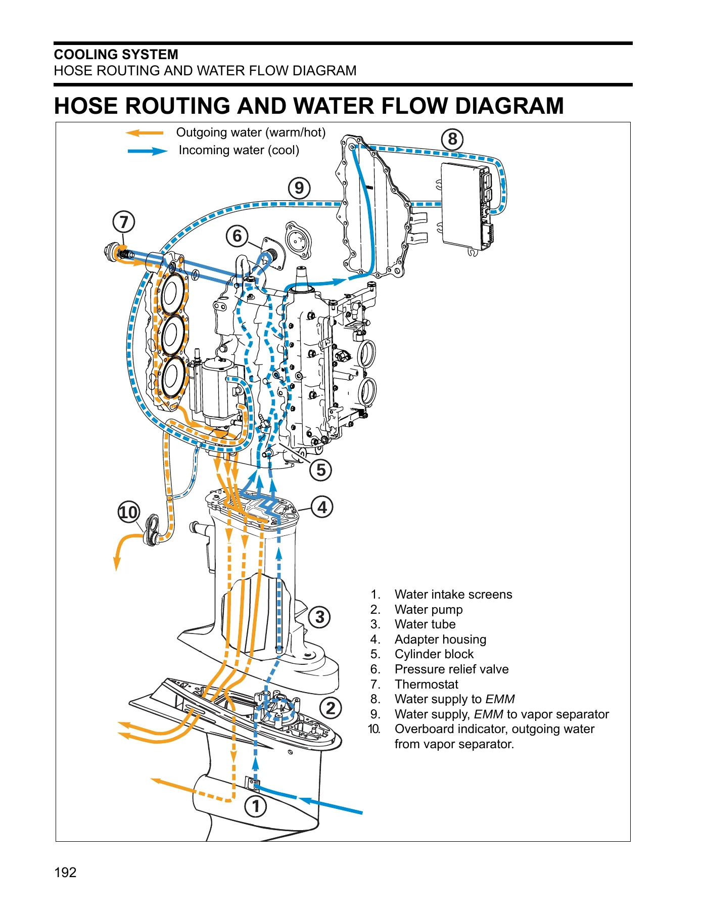 2007 Evinrude E-TEC 75HP 90HP Outboard Service Repair Manual - PDF Download - Image 3
