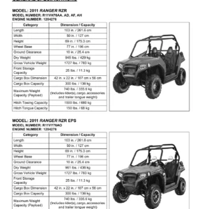 2011 Polaris Ranger RZR 800 Service Manual - RZR S, RZR 4 & EPS Repair Guide PDF