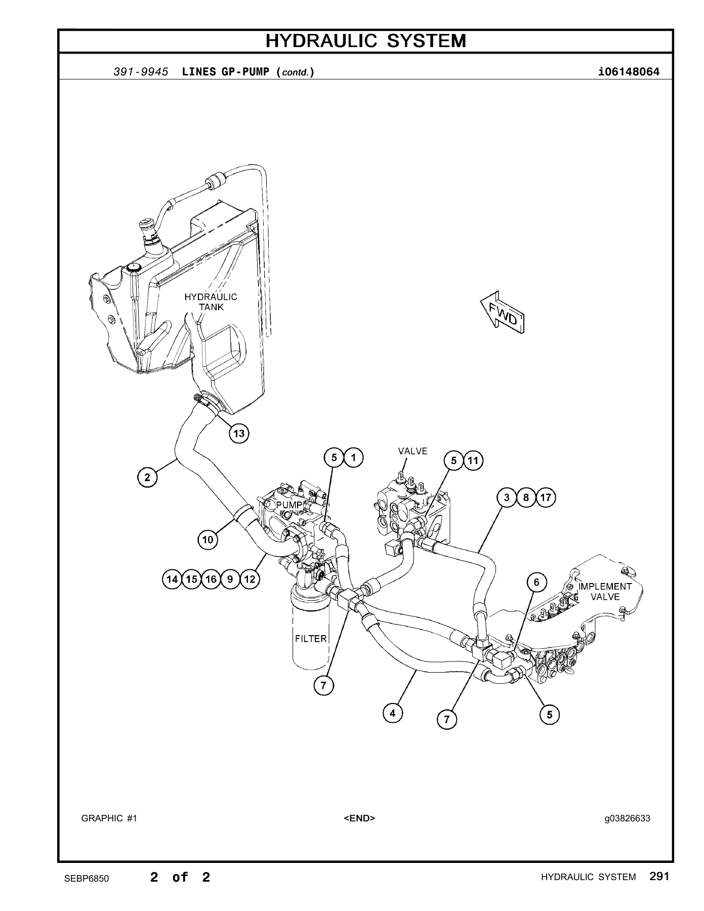 2015 Caterpillar 416F2 Center Pivot Backhoe Loader Parts Manual SEBP6850 PDF - Image 3