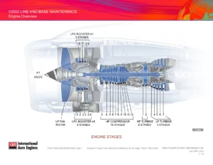 2016 IAE V2500 Line and Base Maintenance Technical Training Manual - PDF