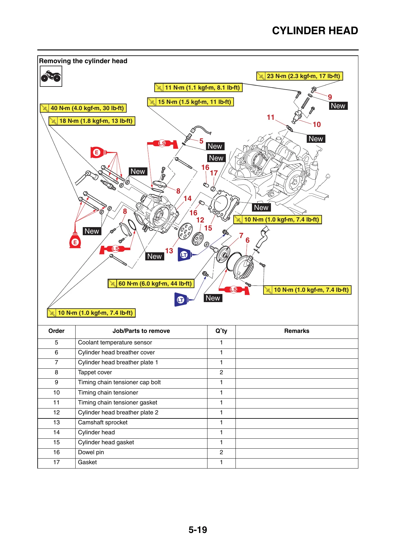 2018 Yamaha Kodiak 450 Service Repair Manual - YF45KJ YF45KPJ YFM45KDXJ YFM45KPXJ Workshop Guide - BB5-F8197-E0 - Image 3