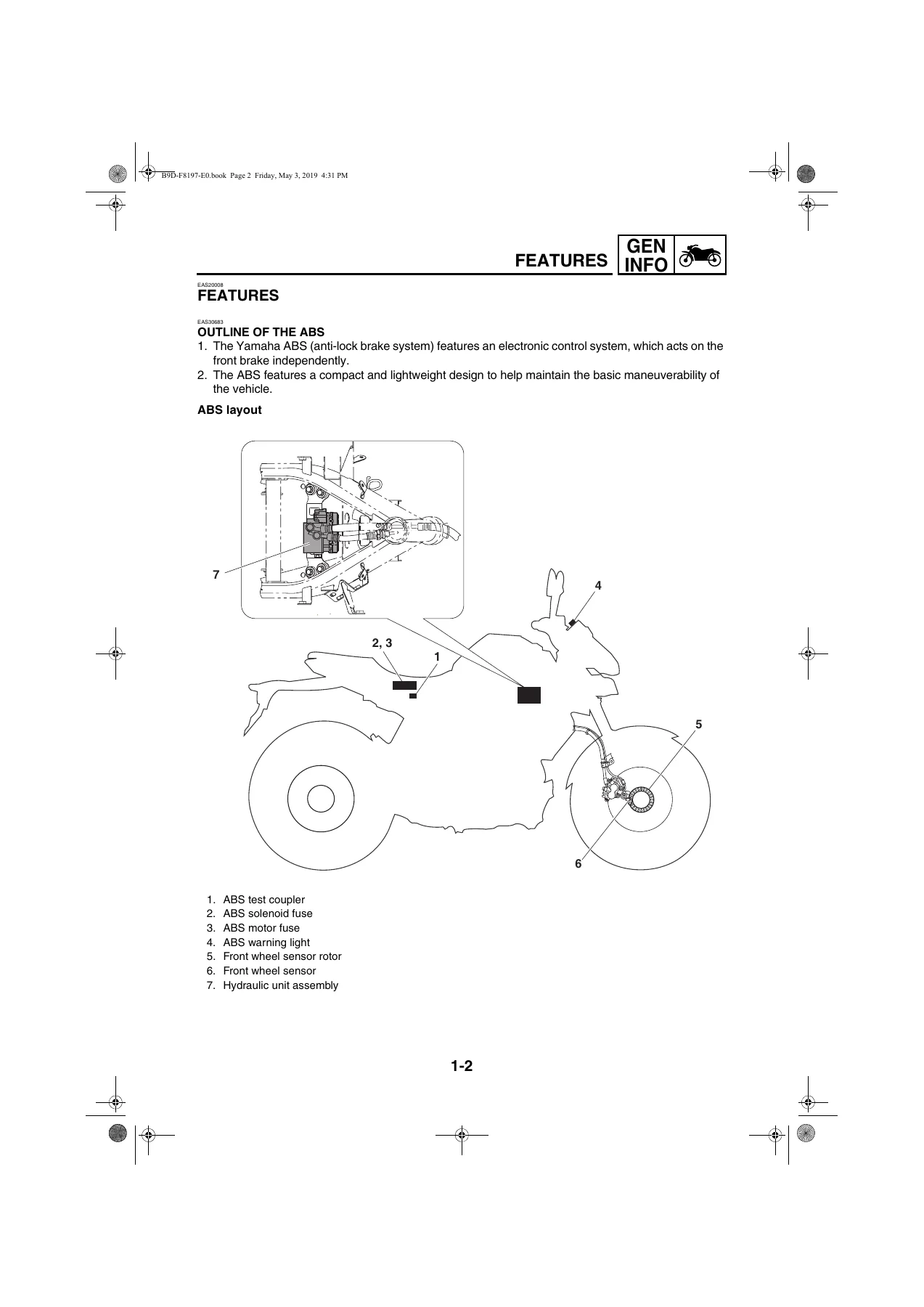 2019 Yamaha MT-15 MTN155-A Service Manual – Full Workshop Repair Guide PDF - Image 2