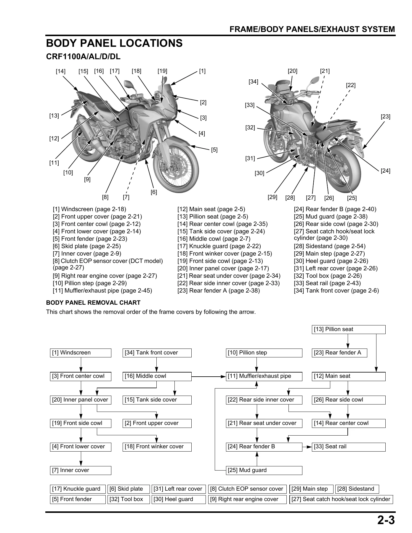 2020 Honda CRF1100A Africa Twin Shop Manual - CRF1100A/AL/A2/AL2/A4/AL4/D/DL/D2/DL2/D4/DL4 PDF - Image 2