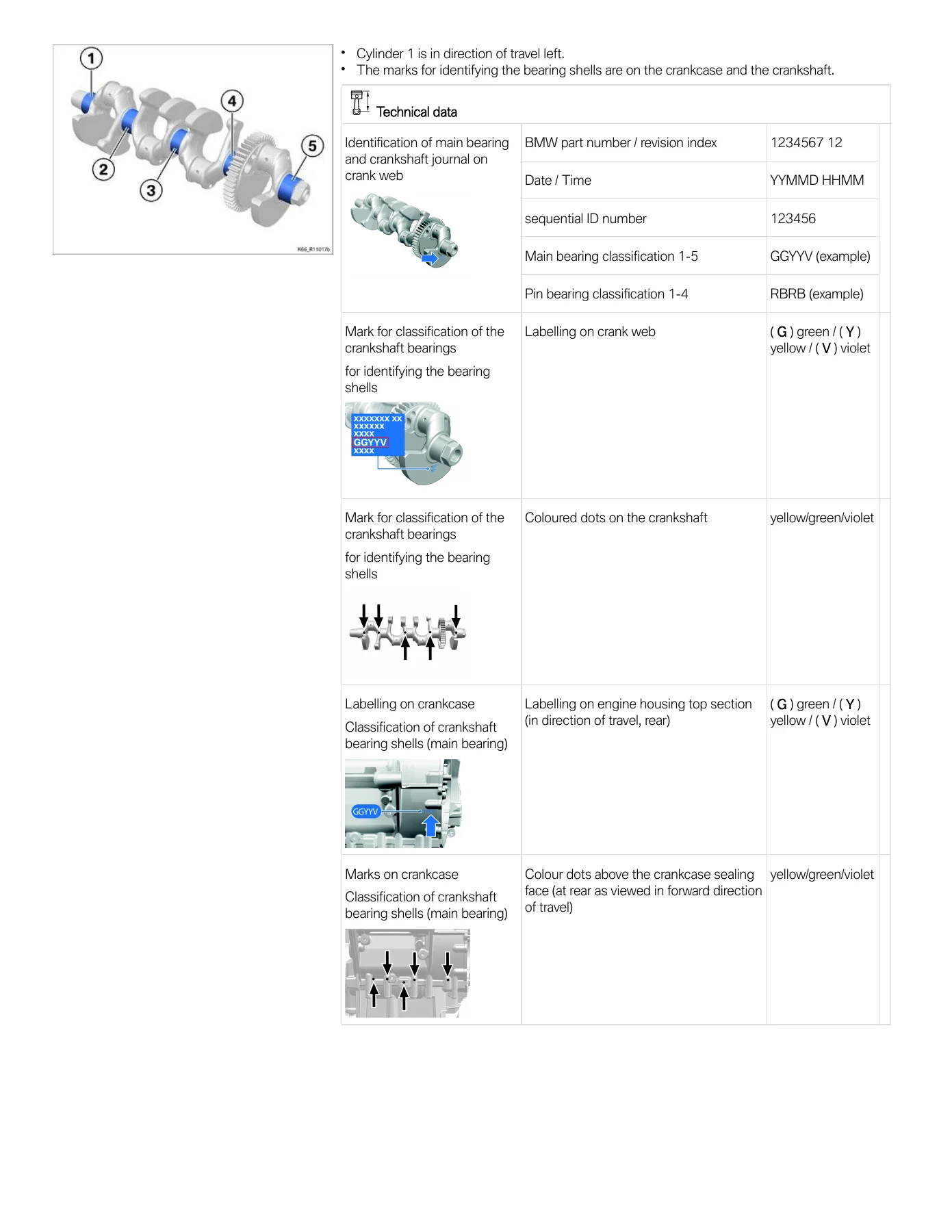 2022 BMW S1000 XR Service Repair Manual - K69 0E43 Complete Workshop Guide - Image 3