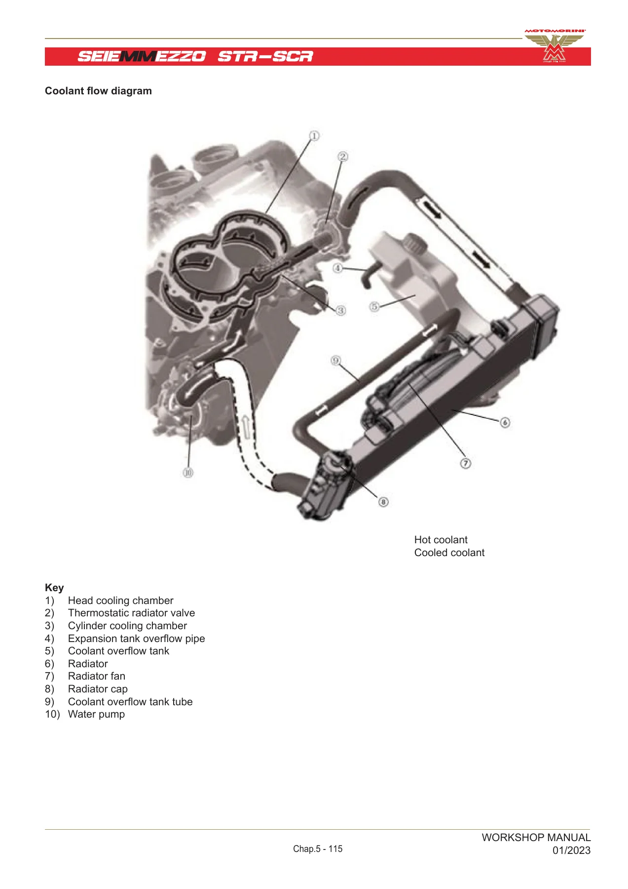 2023 Moto Morini Seiemmezzo SCR & STR Workshop Manual PDF Download - Image 2