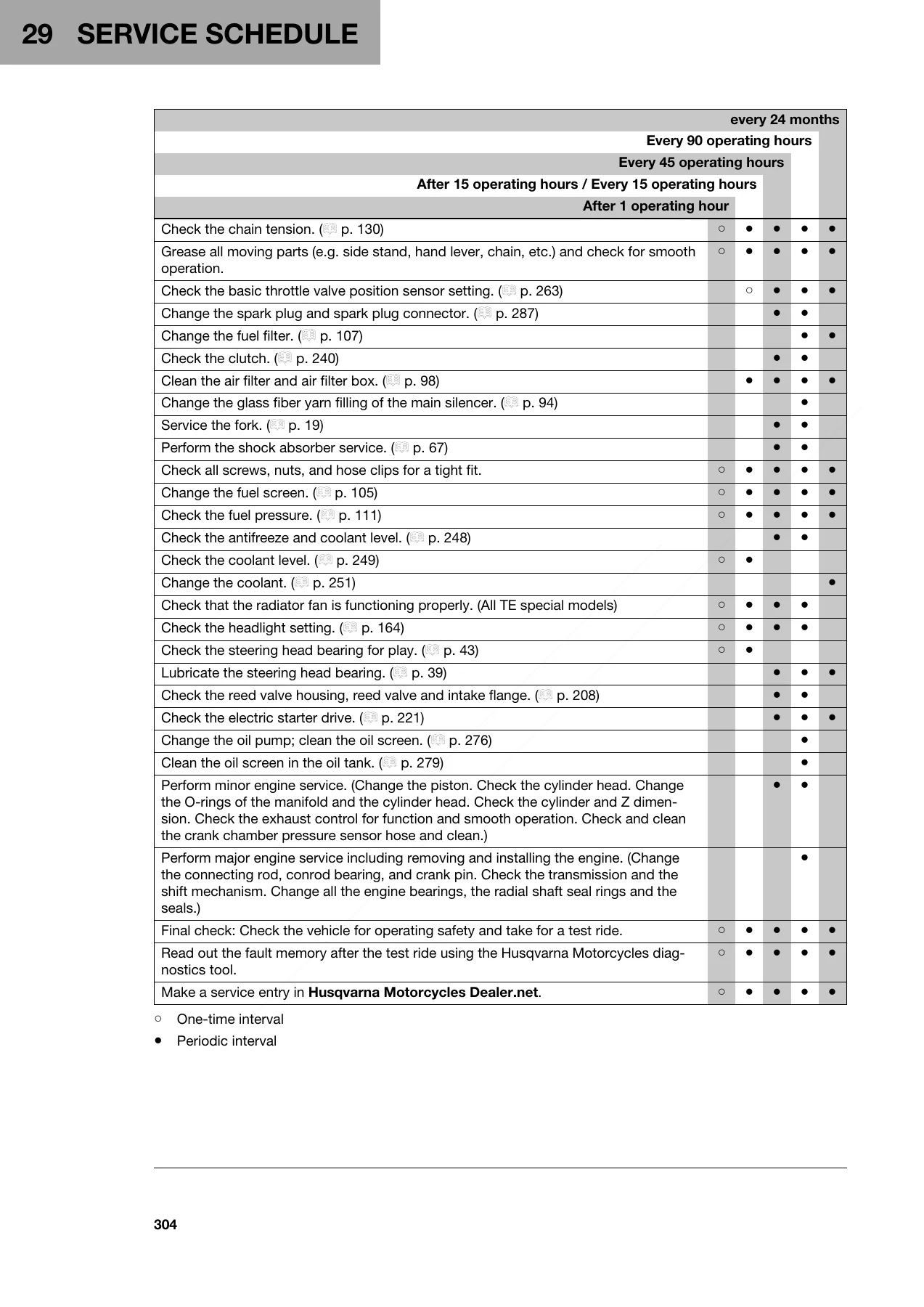 2024 Husqvarna TE TBI 250 300 300 Pro Repair Manual - Complete Workshop Manual PDF Download - Image 3