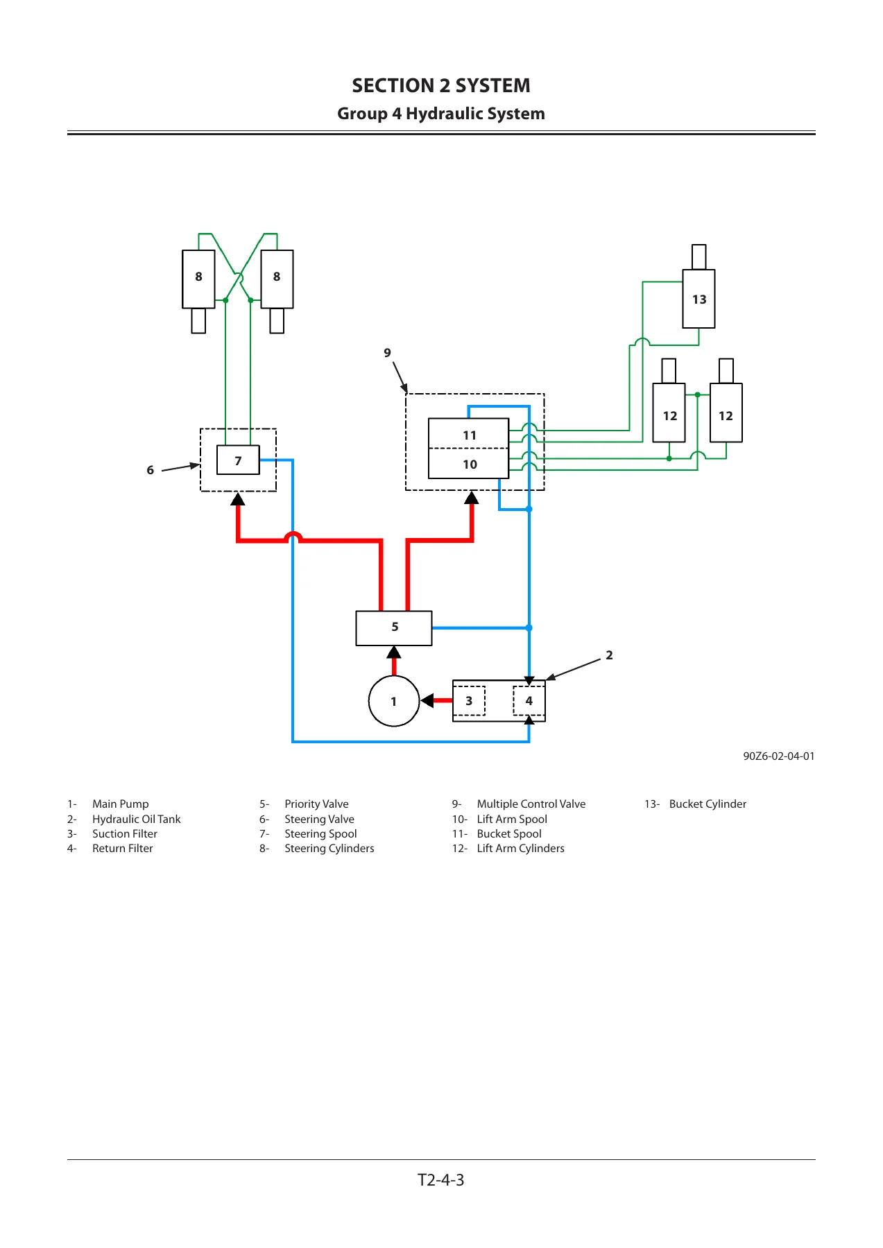 90Z6 Wheel Loader Shop Manual - Function & Structure PDF (93213-00760) - Image 3