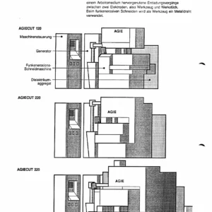 AGIE AGIECUT 120 220 320 Bedienungshandbuch – Handbuch für Drahterosion, Wartung & Programmierung (PDF)