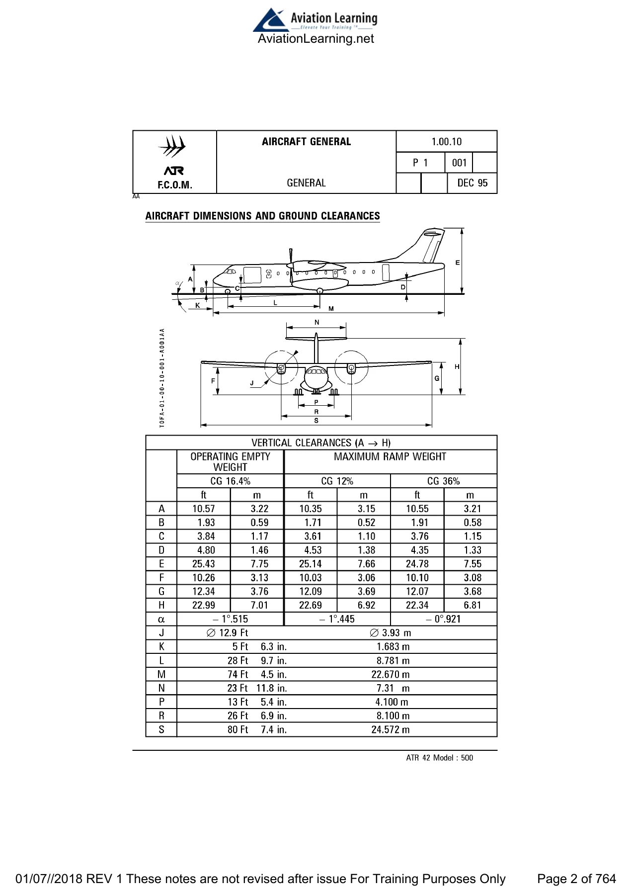 ATR 42-300 Aircraft Handling Manual - Cargo Configuration LY-ETM PDF - Image 2