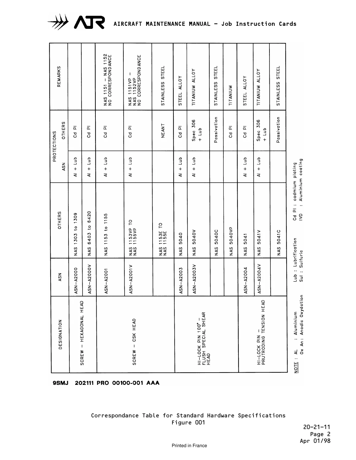 ATR 42-72 Standard Practices Airframe Maintenance Job Instruction Cards - Chapter 20 - PDF Download - Image 2