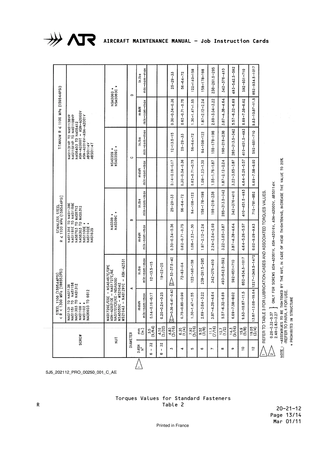 ATR 42-72 Standard Practices Airframe Maintenance Job Instruction Cards - Chapter 20 - PDF Download - Image 3