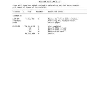 ATR 42-72 Standard Practices Airframe Maintenance Job Instruction Cards - Chapter 20 - PDF Download