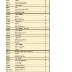 Agricultural Equipment Parts and Criticality List - Harvester 3520, Cane Loaders 1850 & 2254 PDF