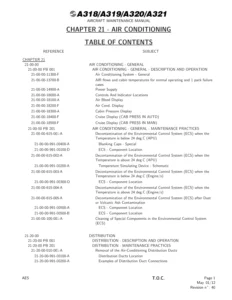 Airbus A318/A319/A320/A321 Air Conditioning Maintenance Manual - AMM Chapter 21