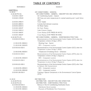 Airbus A318/A319/A320/A321 Air Conditioning Maintenance Manual - AMM Chapter 21