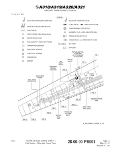 Airbus A318 A319 A320 A321 Aircraft Maintenance Manual Chapter 28 Fuel Rev 40 - 2012
