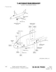 Airbus A318 A319 A320 A321 Aircraft Maintenance Manual - Chapter 30 Ice and Rain Protection