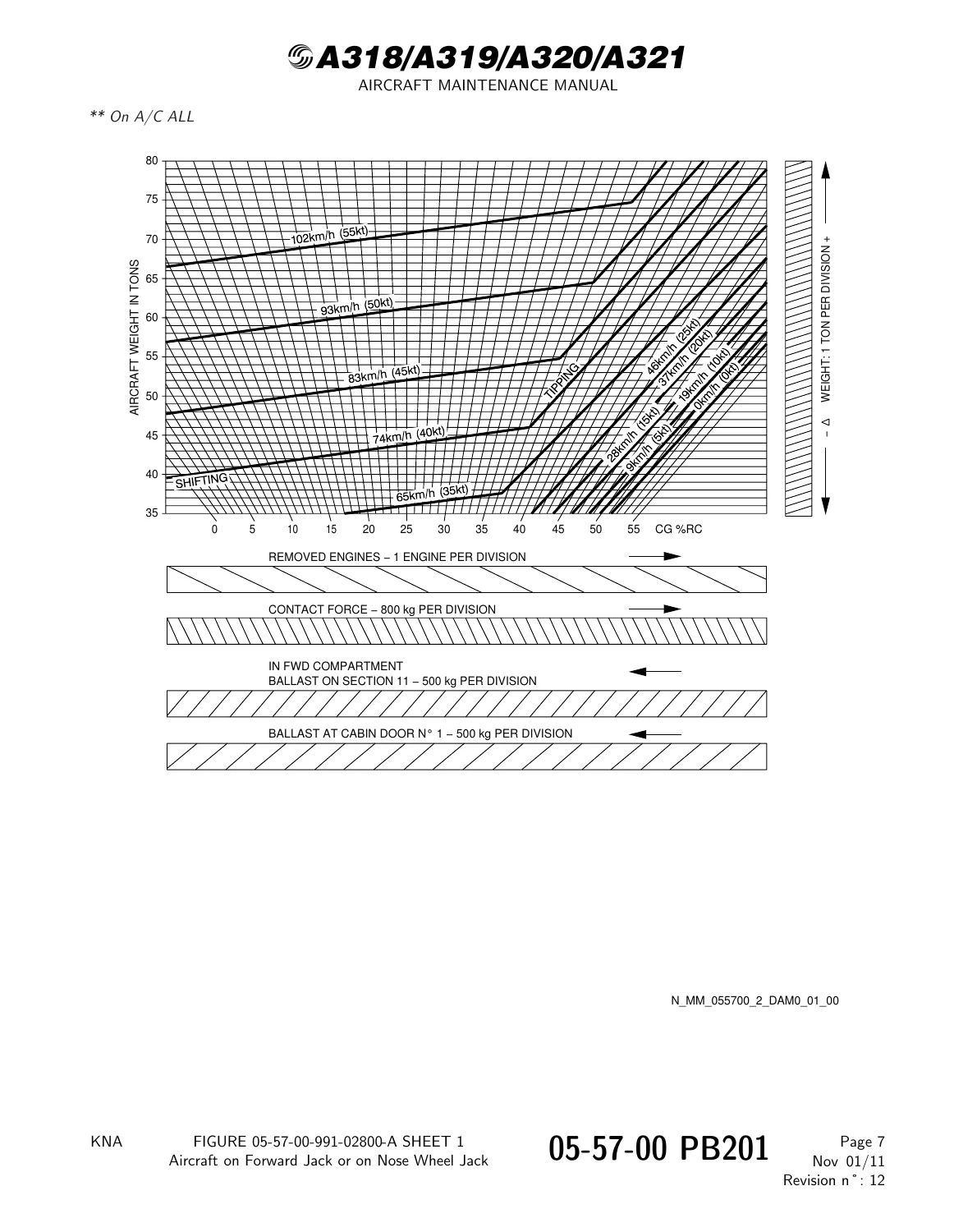 Airbus A318 A319 A320 A321 Chapter 05 Time Limits Maintenance Checks Manual - Image 3