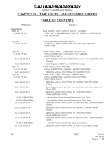 Airbus A318 A319 A320 A321 Chapter 05 Time Limits Maintenance Checks Manual