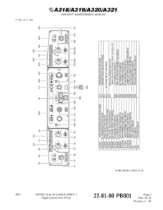 Airbus A318 A319 A320 A321 Chapter 22 Auto Flight Aircraft Maintenance Manual - Revision 40 2012