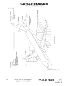 Airbus A318 A319 A320 A321 Chapter 27 Flight Controls Aircraft Maintenance Manual PDF
