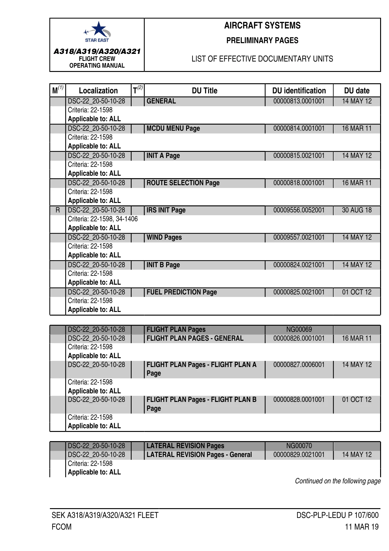 Airbus A318/A319/A320/A321 Flight Crew Operating Manual - FCOM Documentary Units Index PDF - Image 2