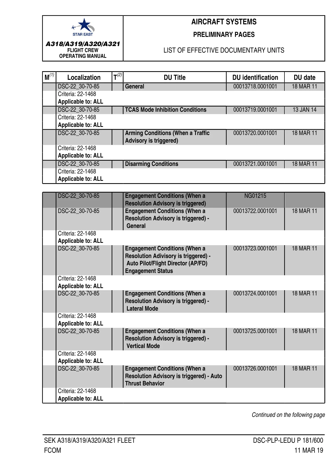 Airbus A318/A319/A320/A321 Flight Crew Operating Manual - FCOM Documentary Units Index PDF - Image 3