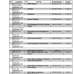 Airbus A318/A319/A320/A321 Flight Crew Operating Manual - FCOM Documentary Units Index PDF