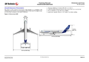 Airbus A318 A319 A320 A321 SR Technics Level III Training Manual PDF