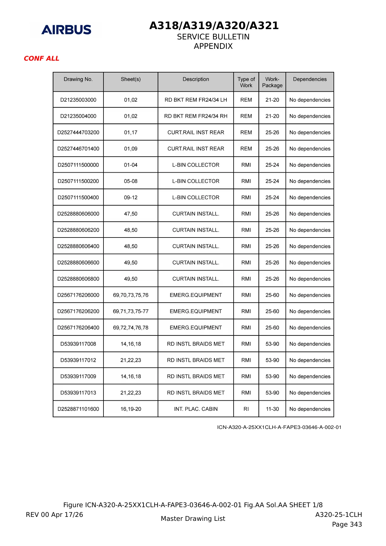 Airbus A318 A319 A320 A321 Service Bulletin A320-25-1CLH - Airspace Large Bins & Cabin Adaptation Manual - Image 3