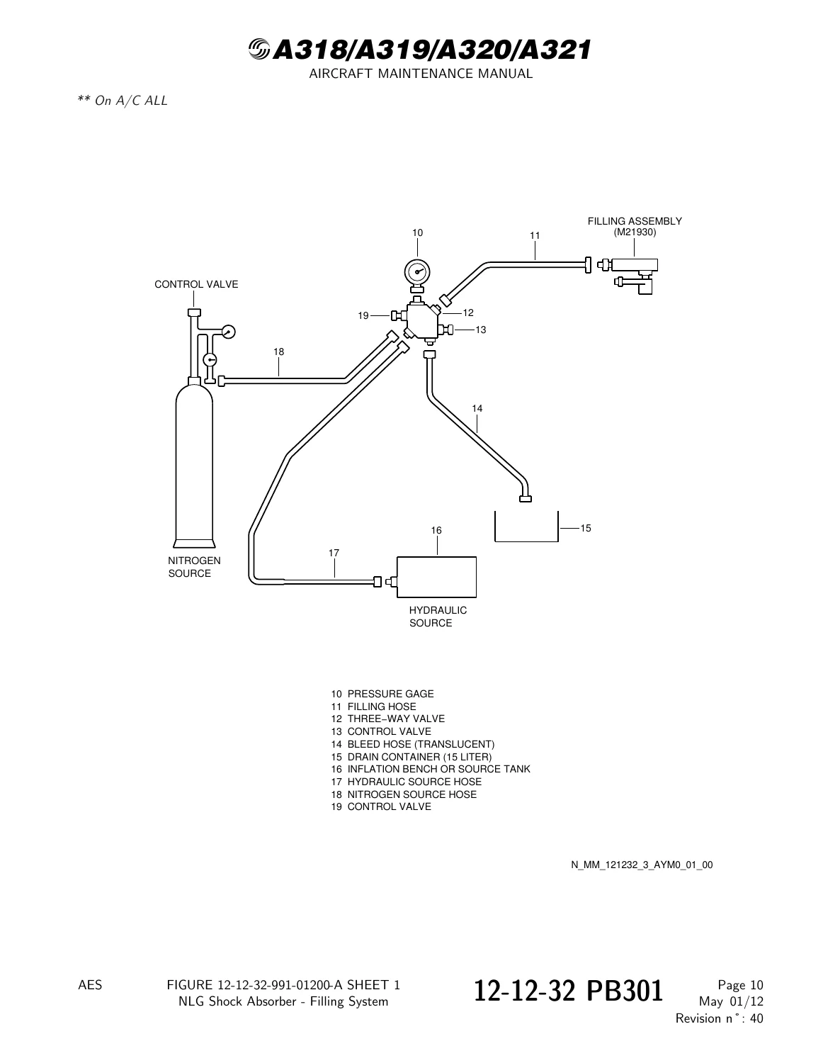 Airbus A318 A319 A320 A321 Servicing Manual Chapter 12 - AES Rev 40 (2012) PDF - Image 3