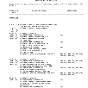 Airbus A319 A320 A321 AMM Chapter 05 Time Limits & Maintenance Checks - Nov 2006