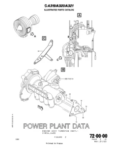 Airbus A319 A320 A321 CFM56-5B Engine Illustrated Parts Catalog - Chapter 72