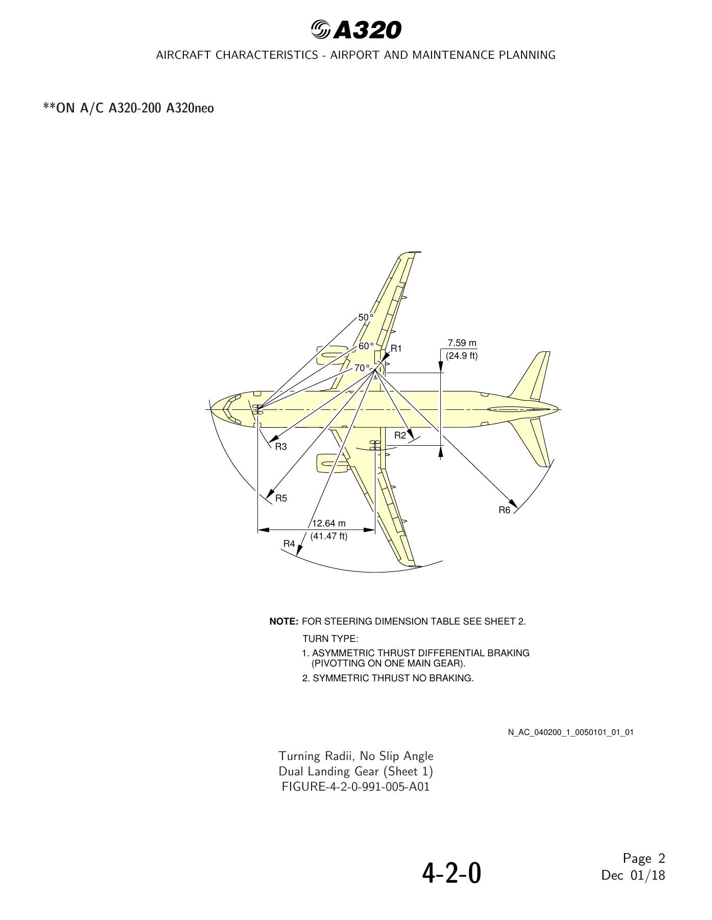 Airbus A320-200 & A320neo Aircraft Characteristics Airport and Maintenance Planning Manual (AC) - Rev 35 - Image 3