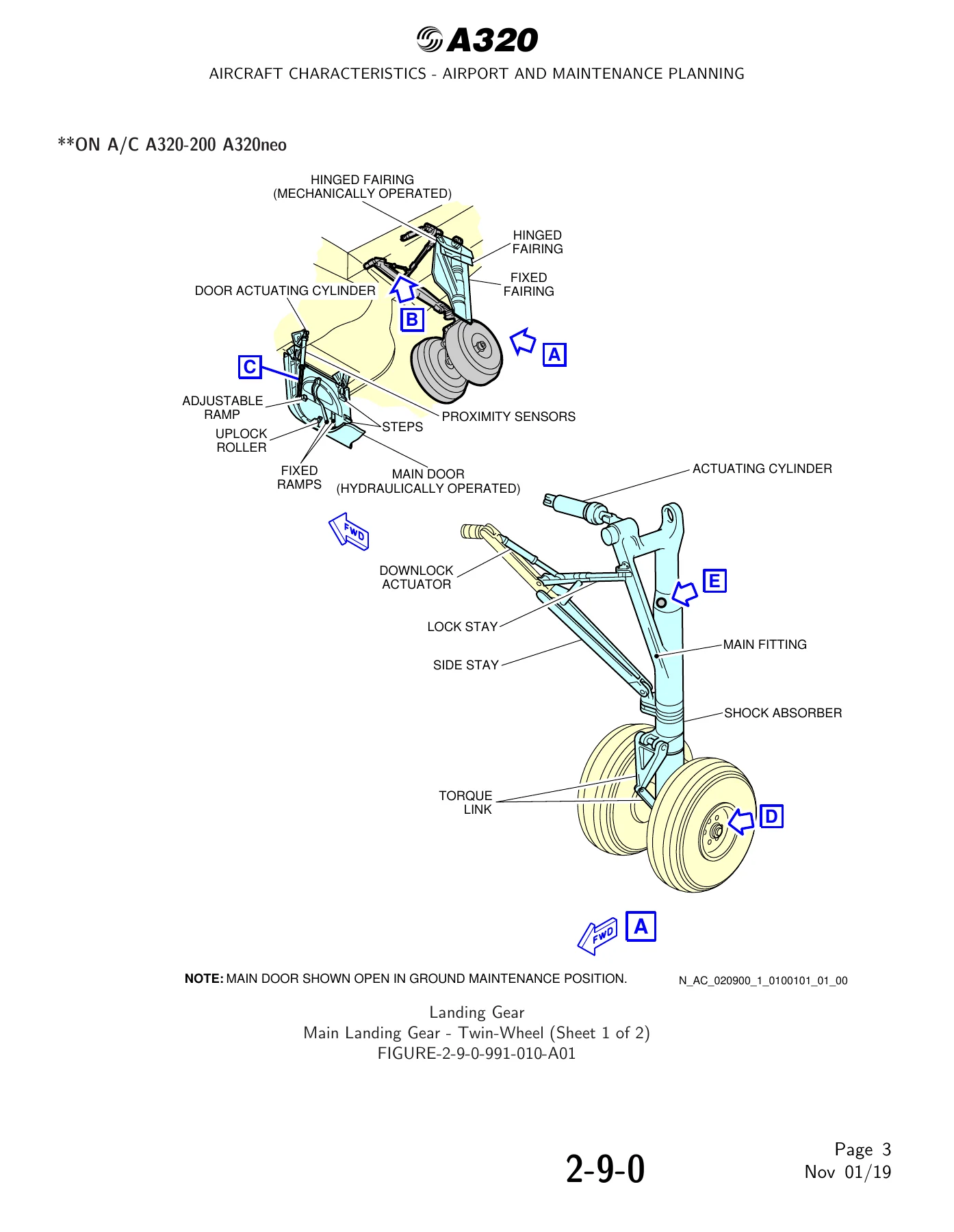 Airbus A320 AC Airport and Maintenance Planning Manual - A320-200 & A320neo PDF - Image 2