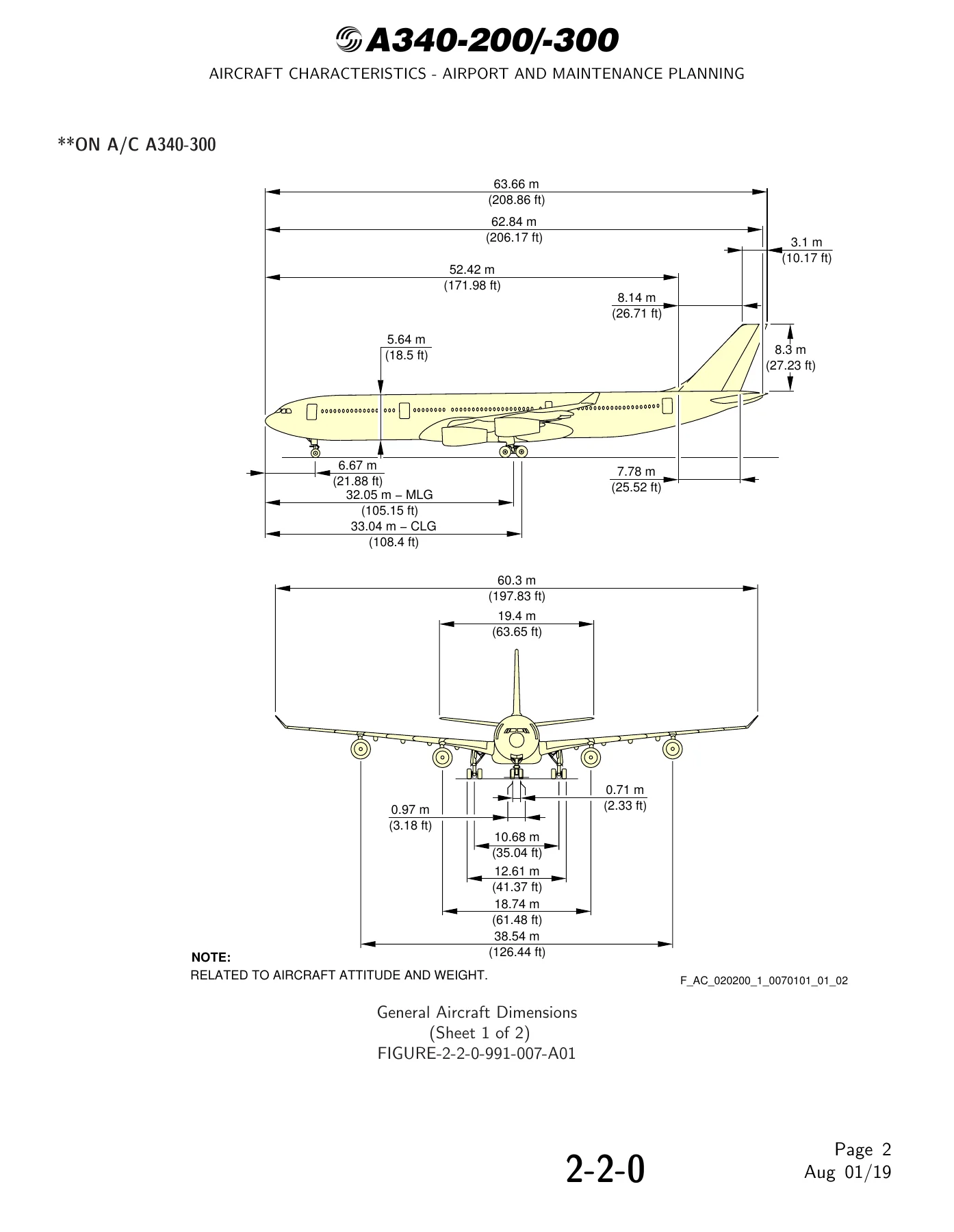 Airbus A340-200 A340-300 Aircraft Characteristics Airport and Maintenance Planning Manual - PDF - Image 2